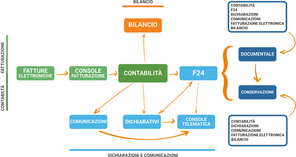 flusso-dati-integrato-24 flusso dati integrato 24